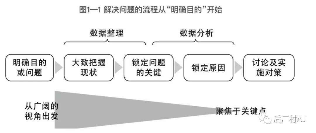 优秀的数据分析师有哪些特质（一）？