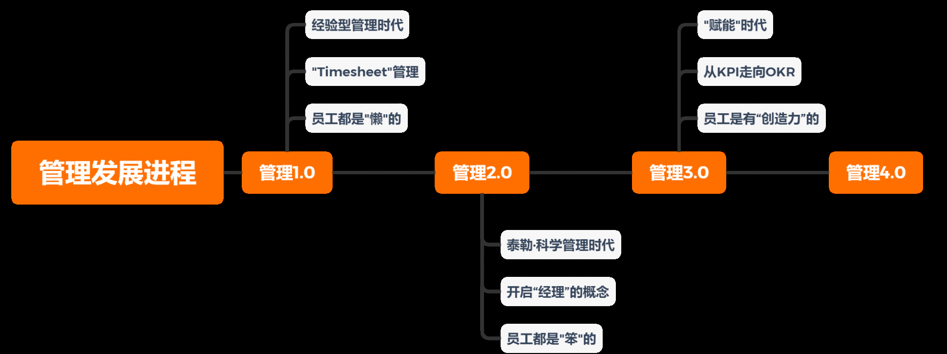  从产品角度看企业“工时制度”的未来