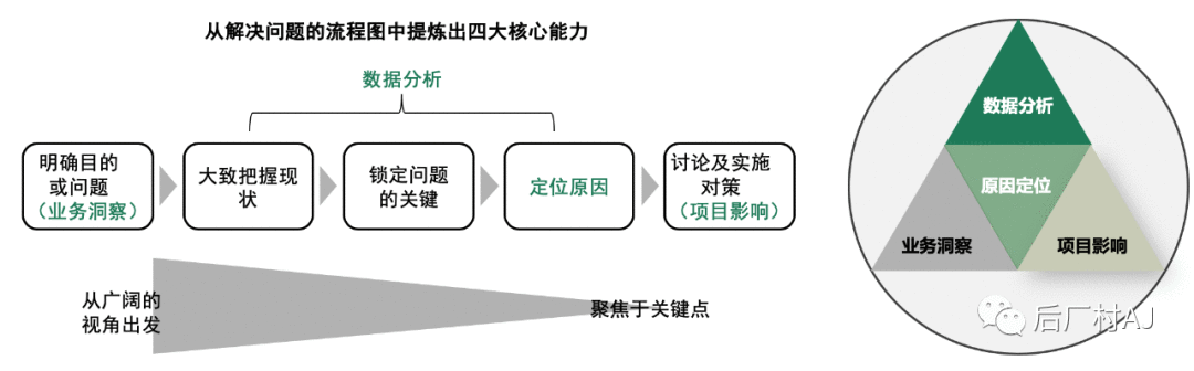 优秀的数据分析师有哪些特质（二）？