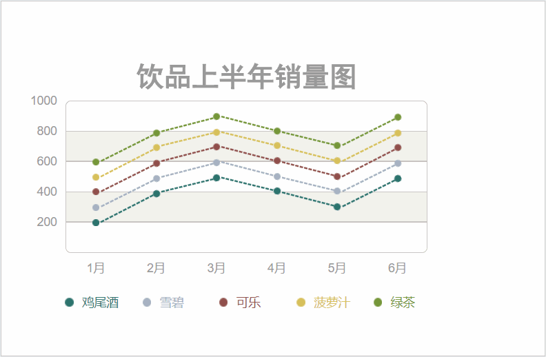  Axure教程：折线图