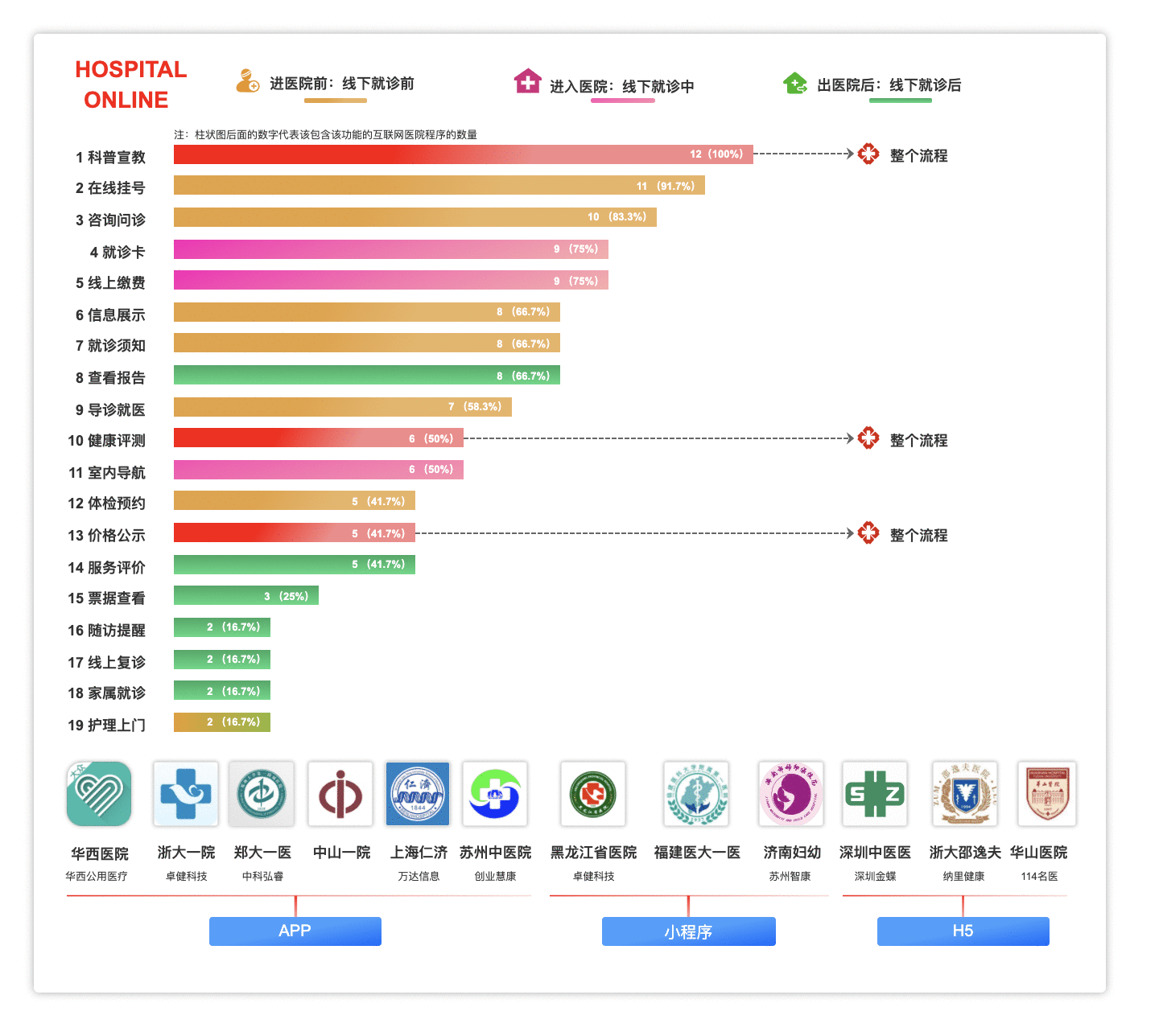  互联网医院的核心是什么？