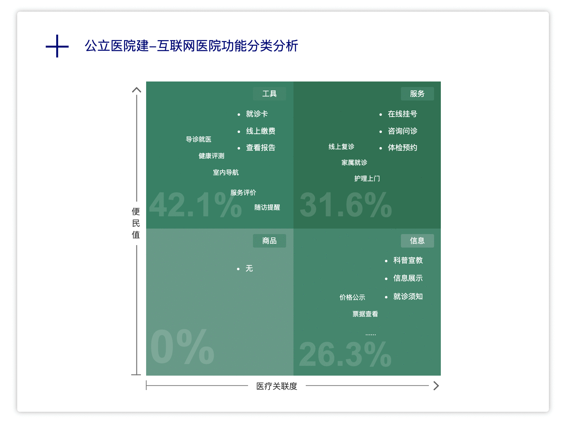  互联网医院的核心是什么？