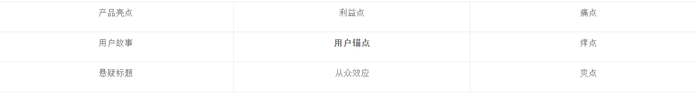  如何写好产品类PUSH的文案？