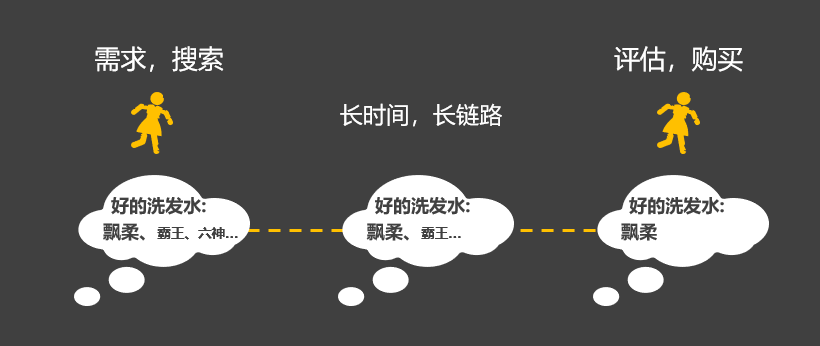  品牌年轻化的3个套路