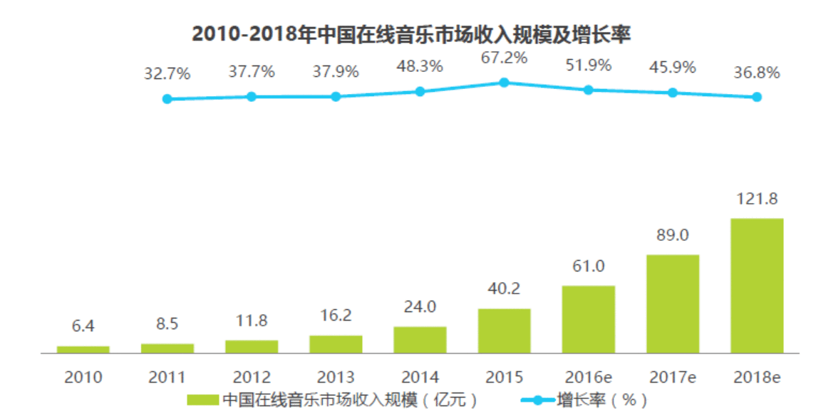  竞品分析 | QQ音乐 VS 网易云音乐