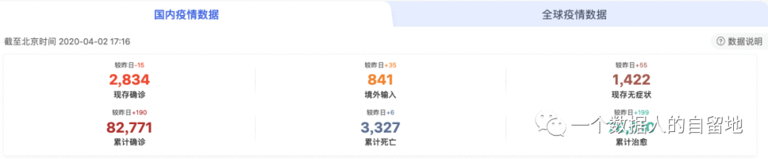 美国确诊超20万、日新增2.6万？数据人如何选择核心数据指标？