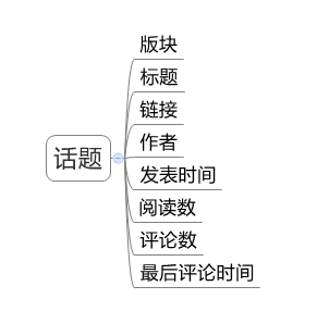  基于数据分析的帕金森用户需求报告