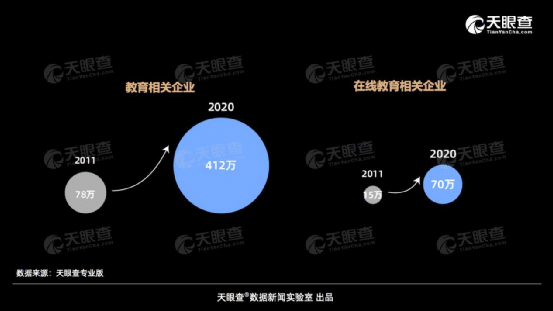  2020，在线教育的“凡尔赛”与“网抑云”