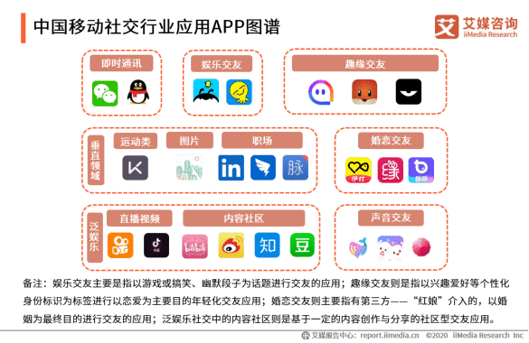  我的快乐源泉，最右竞品分析报告