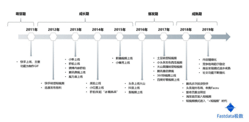  我的快乐源泉，最右竞品分析报告