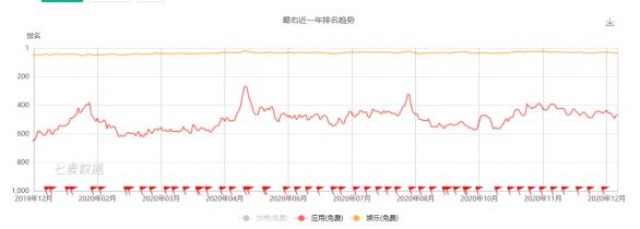  我的快乐源泉，最右竞品分析报告