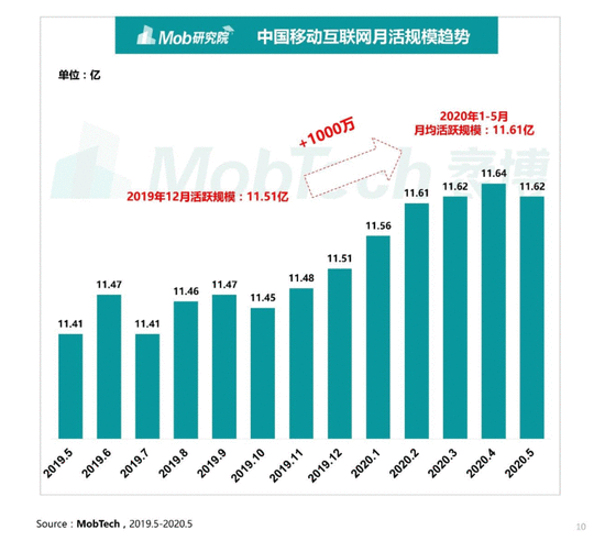  我的快乐源泉，最右竞品分析报告