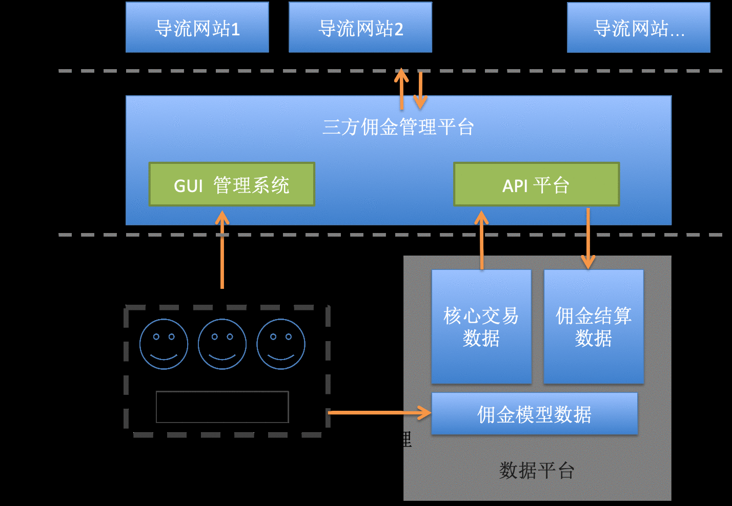  7分钟案例分析 （1）：数据驱动内部财务审计 SOX Audit