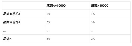  7分钟案例分析 （1）：数据驱动内部财务审计 SOX Audit