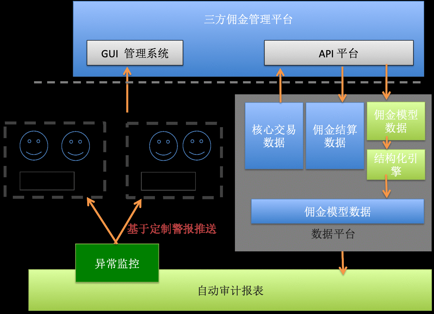  7分钟案例分析 （1）：数据驱动内部财务审计 SOX Audit