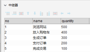  Axure 教程：用中继器做漏斗图