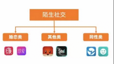 年轻人交友软件“Uki”竞品分析报告