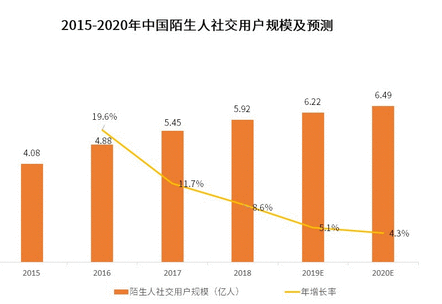  年轻人交友软件“Uki”竞品分析报告