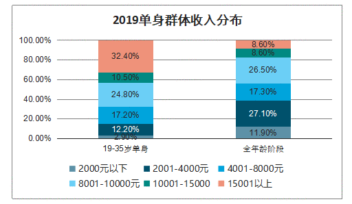  年轻人交友软件“Uki”竞品分析报告