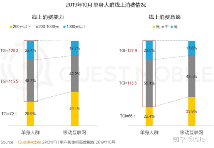  年轻人交友软件“Uki”竞品分析报告