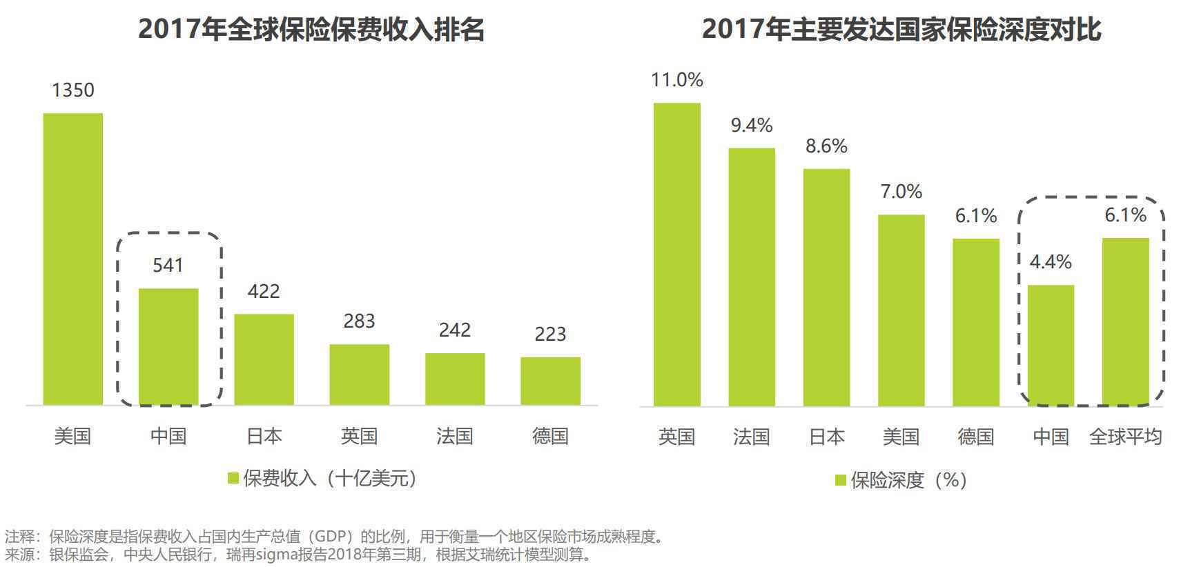  竞品分析：慧择保险 VS 小雨伞保险