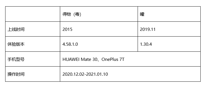  竞品分析 | 对标得物，腾讯体育旗下的“嚯”将何去何从？