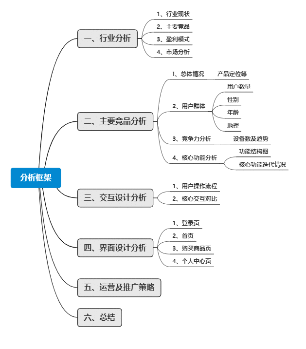  竞品分析 | 对标得物，腾讯体育旗下的“嚯”将何去何从？