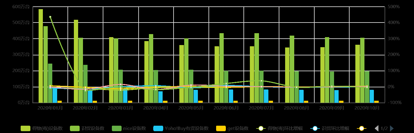  竞品分析 | 对标得物，腾讯体育旗下的“嚯”将何去何从？