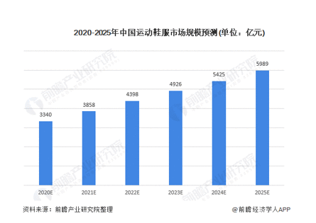  竞品分析 | 对标得物，腾讯体育旗下的“嚯”将何去何从？