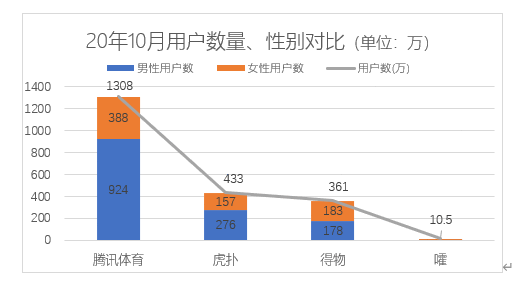  竞品分析 | 对标得物，腾讯体育旗下的“嚯”将何去何从？