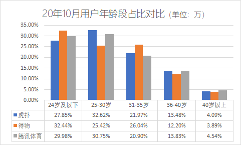  竞品分析 | 对标得物，腾讯体育旗下的“嚯”将何去何从？