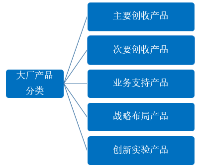 进大厂，还是进小厂？