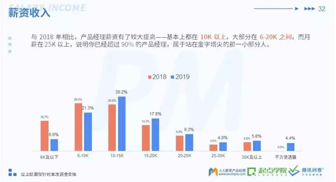  如何找到合适的工作？这5点能力要匹配