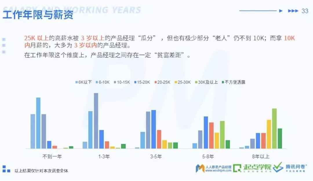  如何找到合适的工作？这5点能力要匹配