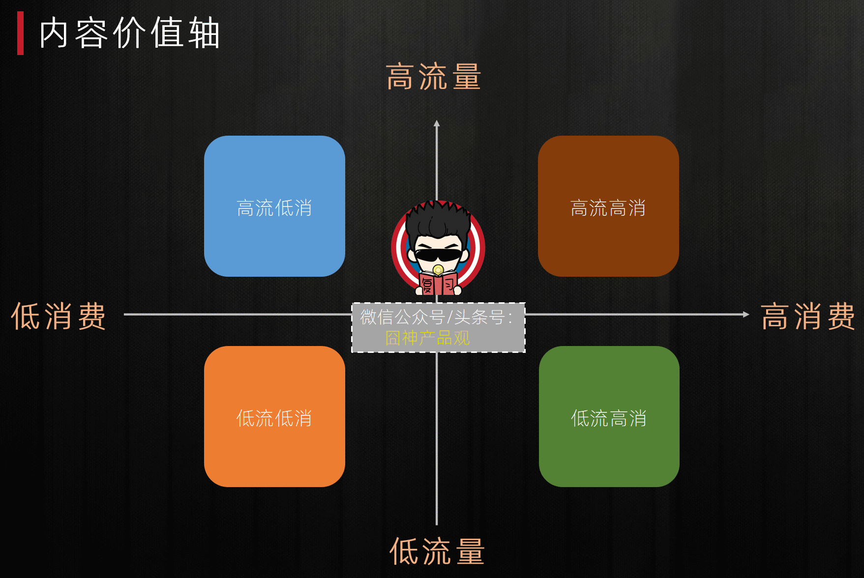  掌握内容双属性价值轴，让你的内容既有流量又有销量