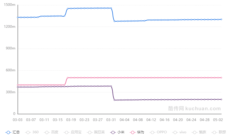  竞品分析 | 疫情时期，KEEP是怎么做运营的？