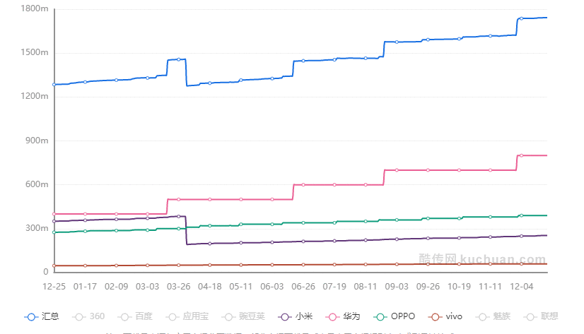  竞品分析 | 疫情时期，KEEP是怎么做运营的？