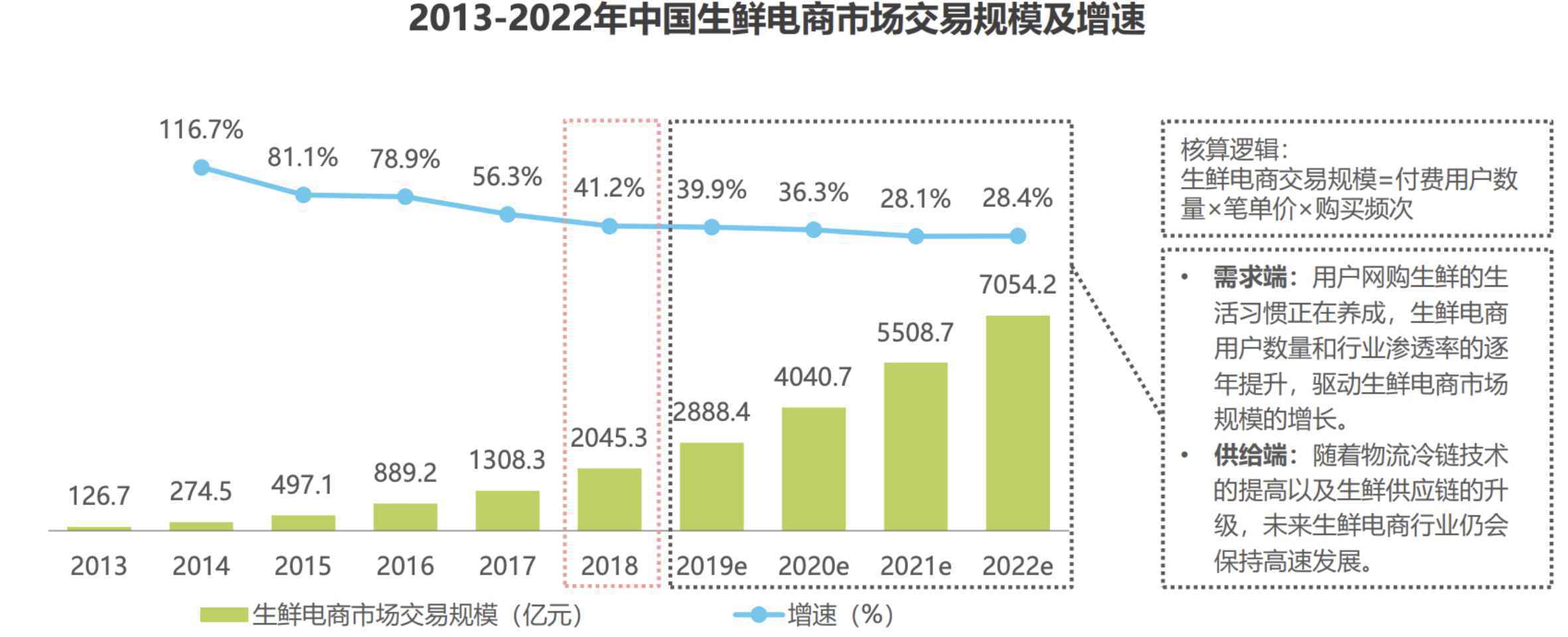  叮咚买菜APP产品分析报告：手机一点，送菜到家