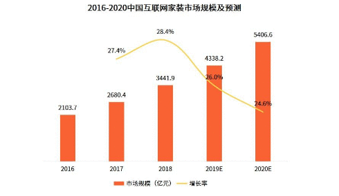  产品分析 | 一兜糖家居，家居界的“大众点评”