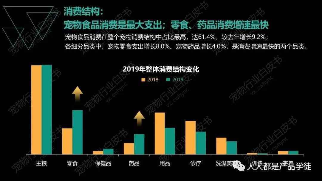  宠物APP竞品分析：铃铛宠物VS有宠