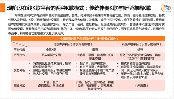  产品分析 | 全民K歌，掌上K歌的崛起与发展