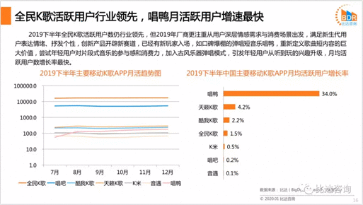  产品分析 | 全民K歌，掌上K歌的崛起与发展