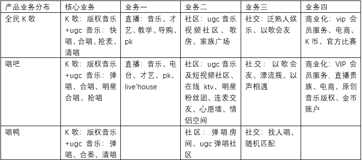  产品分析 | 全民K歌，掌上K歌的崛起与发展