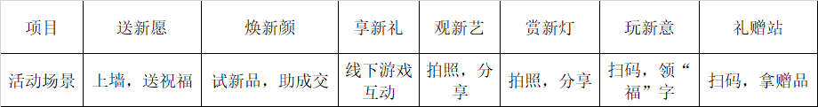  案例拆解：兰蔻新春游园会活动火爆全国的营销秘诀
