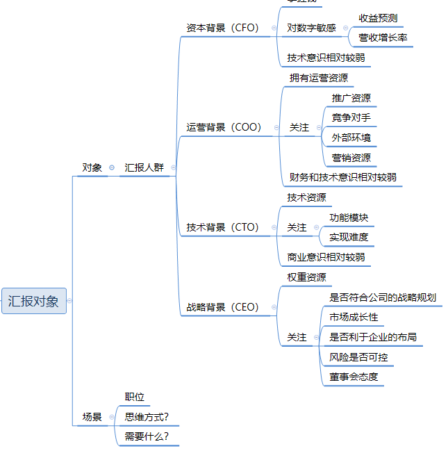  用实际案例，手把手教你写BRD