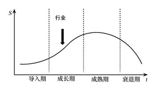  用实际案例，手把手教你写BRD