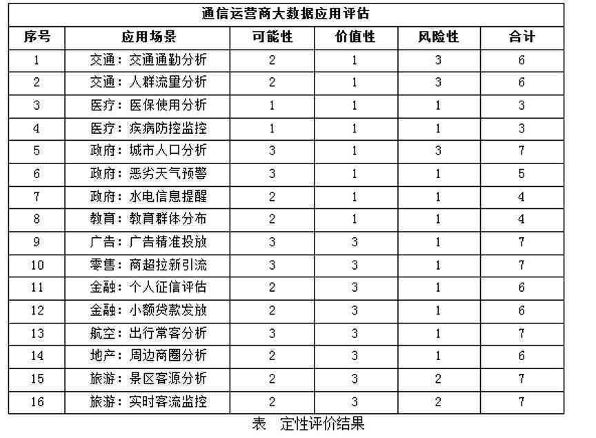 大数据洞察服务变现的道路历程