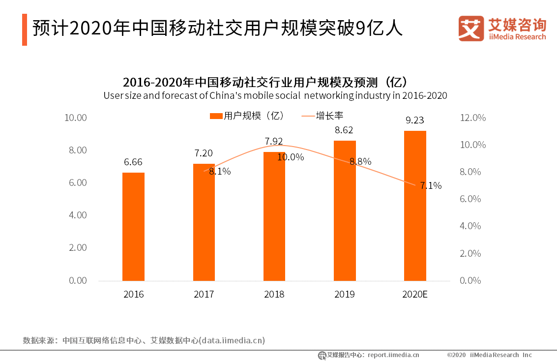  小鹅拼拼——鹅厂未曾实现的电商梦