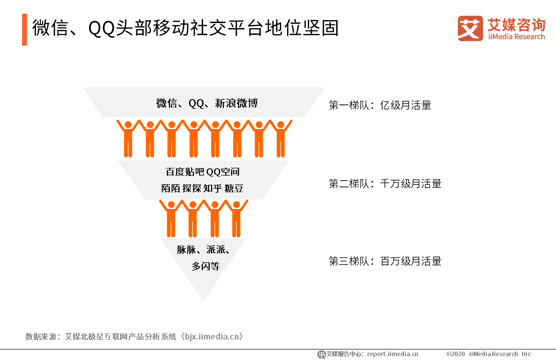  小鹅拼拼——鹅厂未曾实现的电商梦