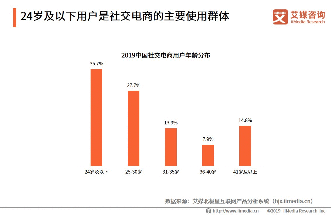  小鹅拼拼——鹅厂未曾实现的电商梦